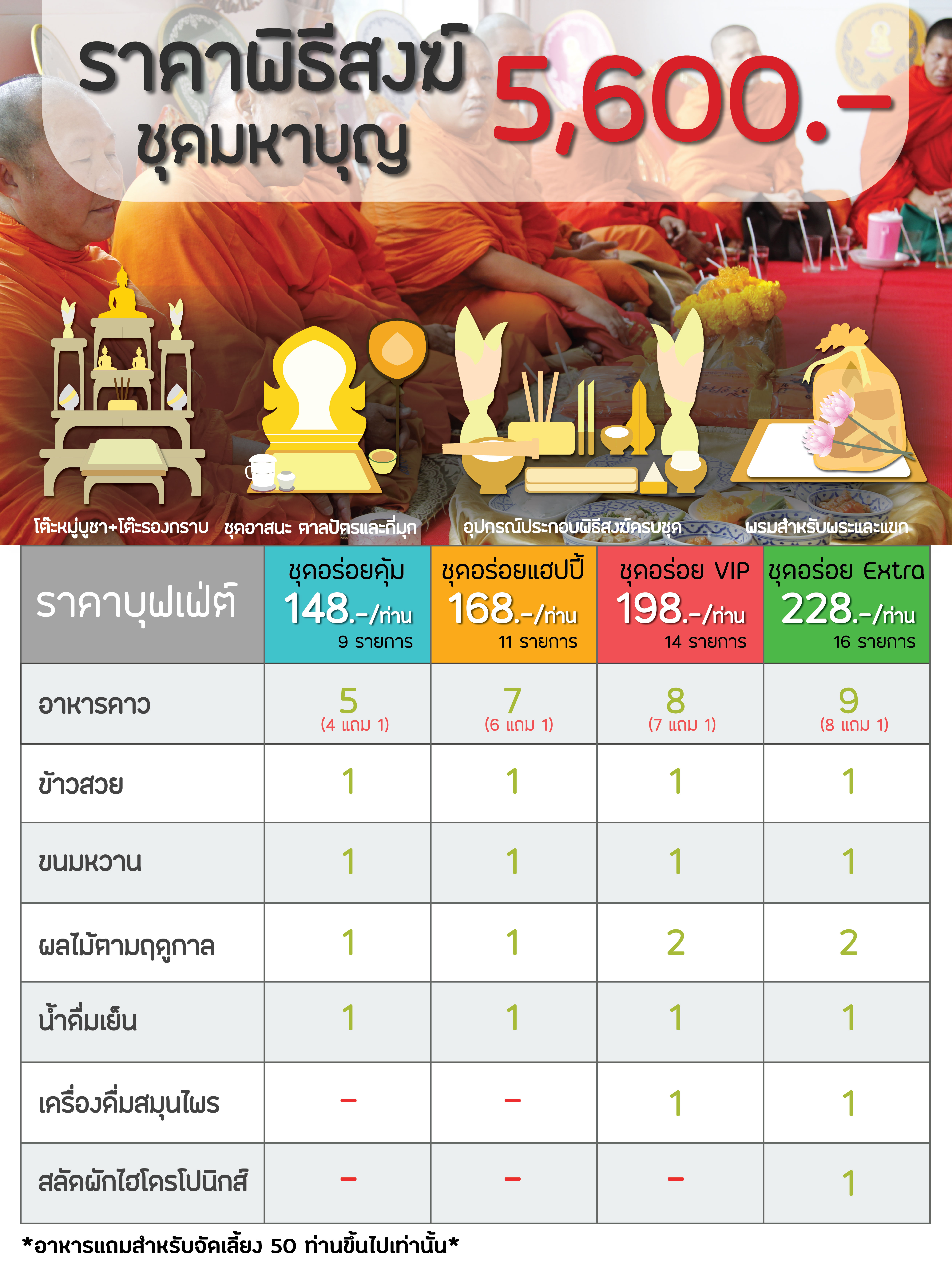 ทำบุญบ้าน ทำบุญบริษัท ทำบุญขึ้นบ้านใหม่ อาหารทำบุญขึ้นบ้านใหม่
